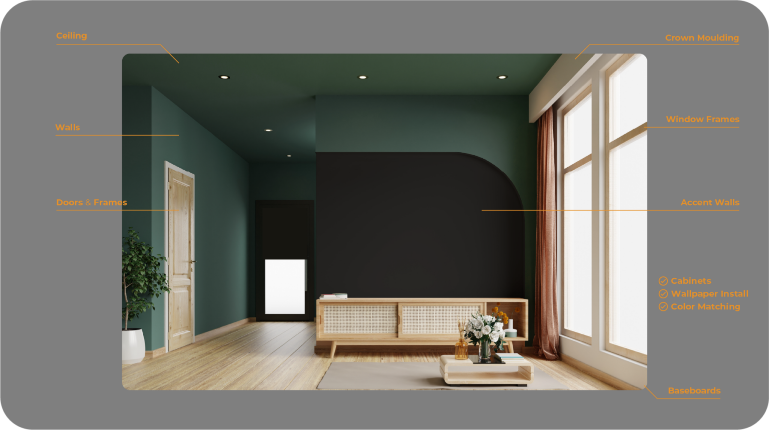 Room interior with callout text designating the areas that greenhaus paints: ceilings, walls, doors & frames, crown moulding, window frames, accent walls, baseboards, cabinets, and included services of wallpaper install and color matching